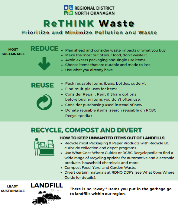 ReTHINK Waste | Regional District of North Okanagan